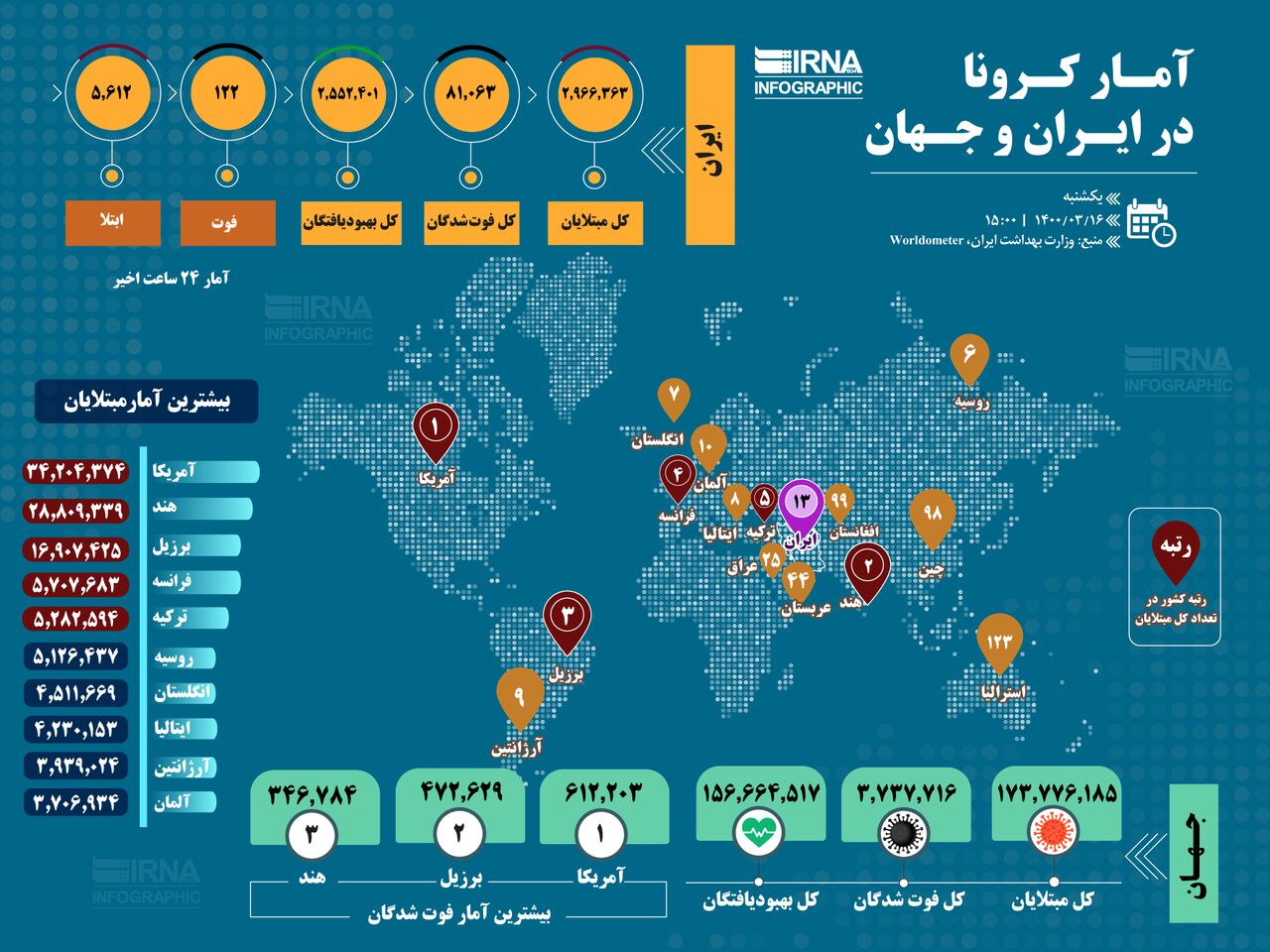 آمار کرونا در ایران و جهان خرداد ۱۴۰۰